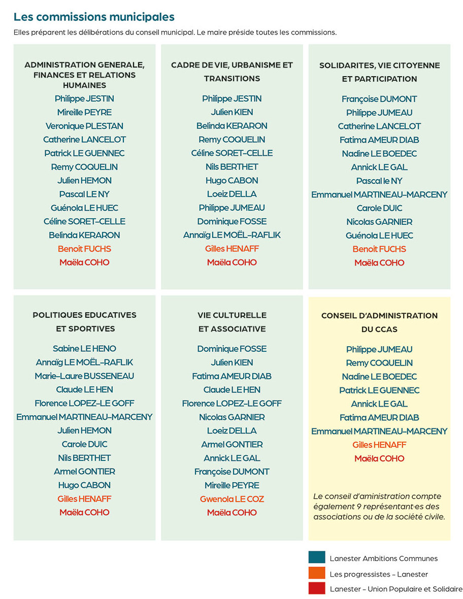 Commissions municipales - octobre 2023