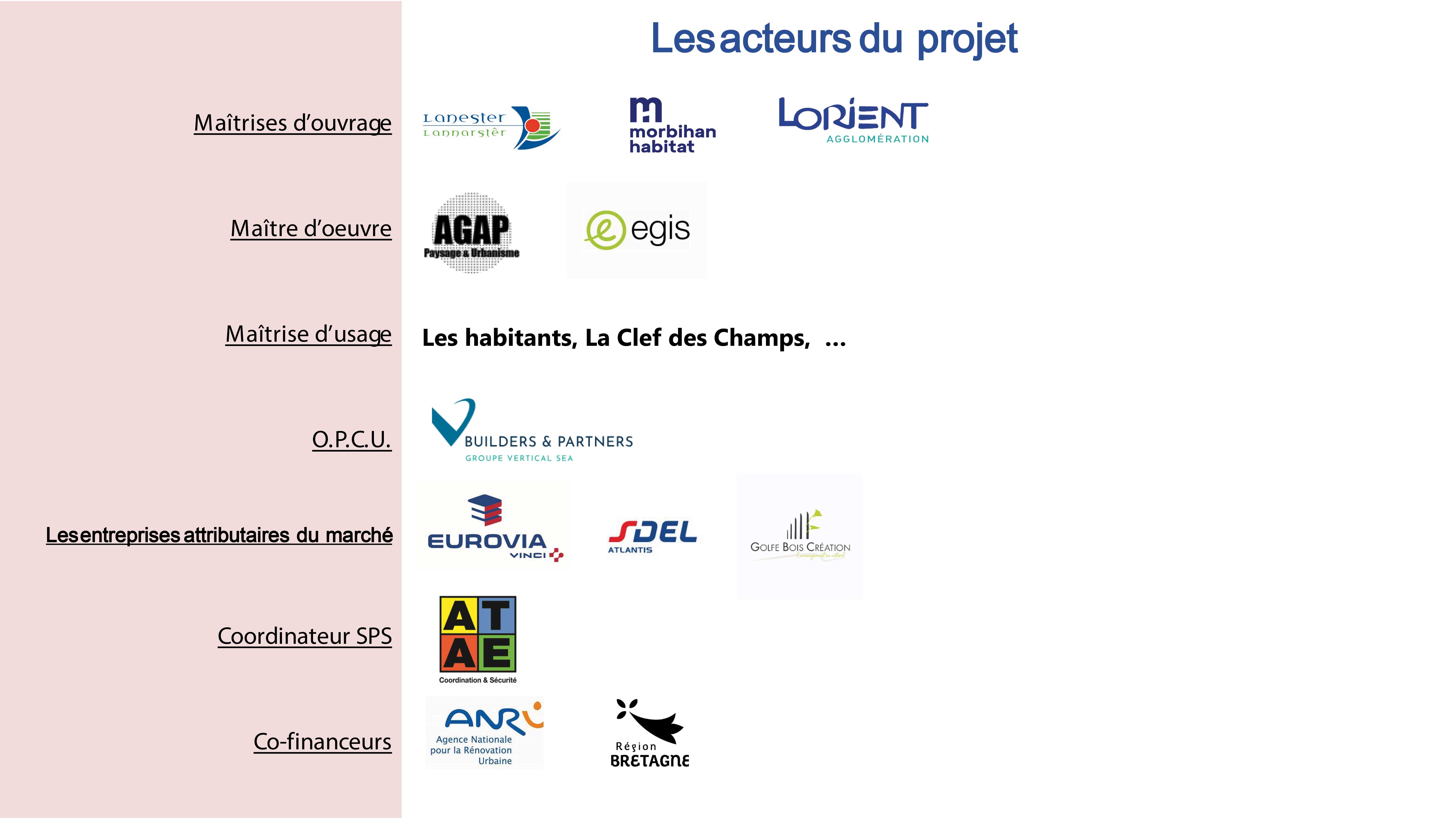 Acteurs du projet Kefrehour Châtaigneaie à Lanester