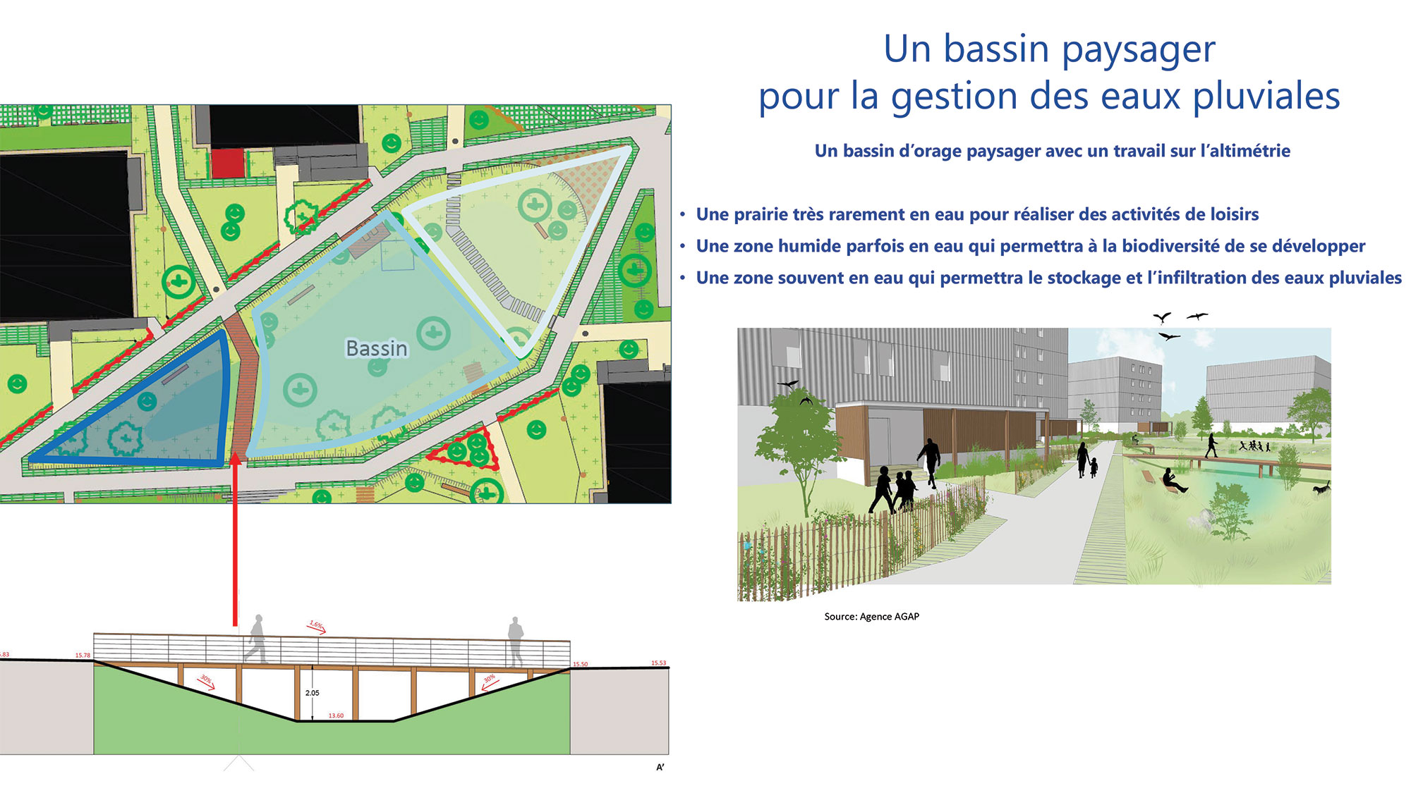 Présentation projet bassins paysagers