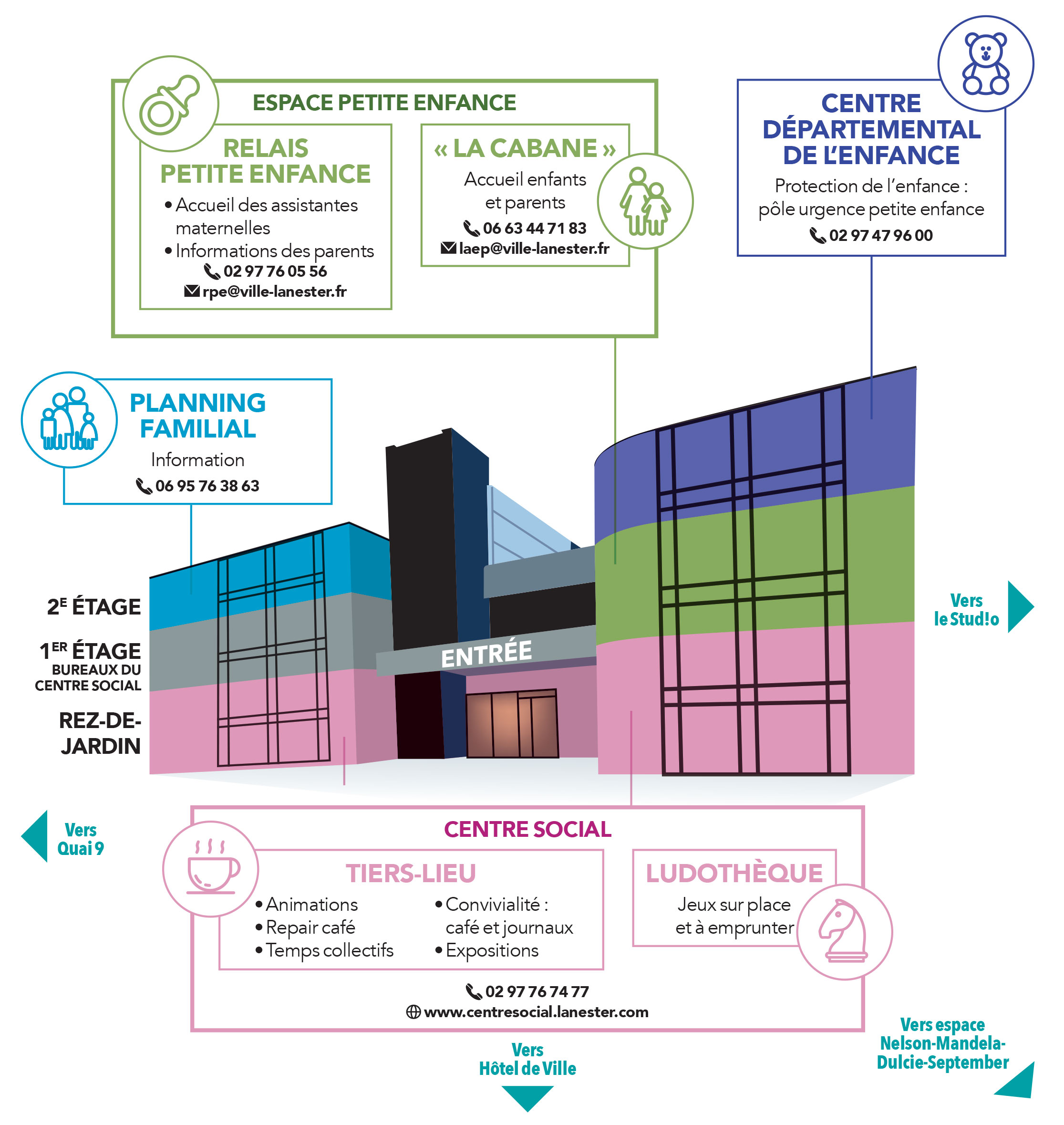Vue du bâtiment Albert Jacquard