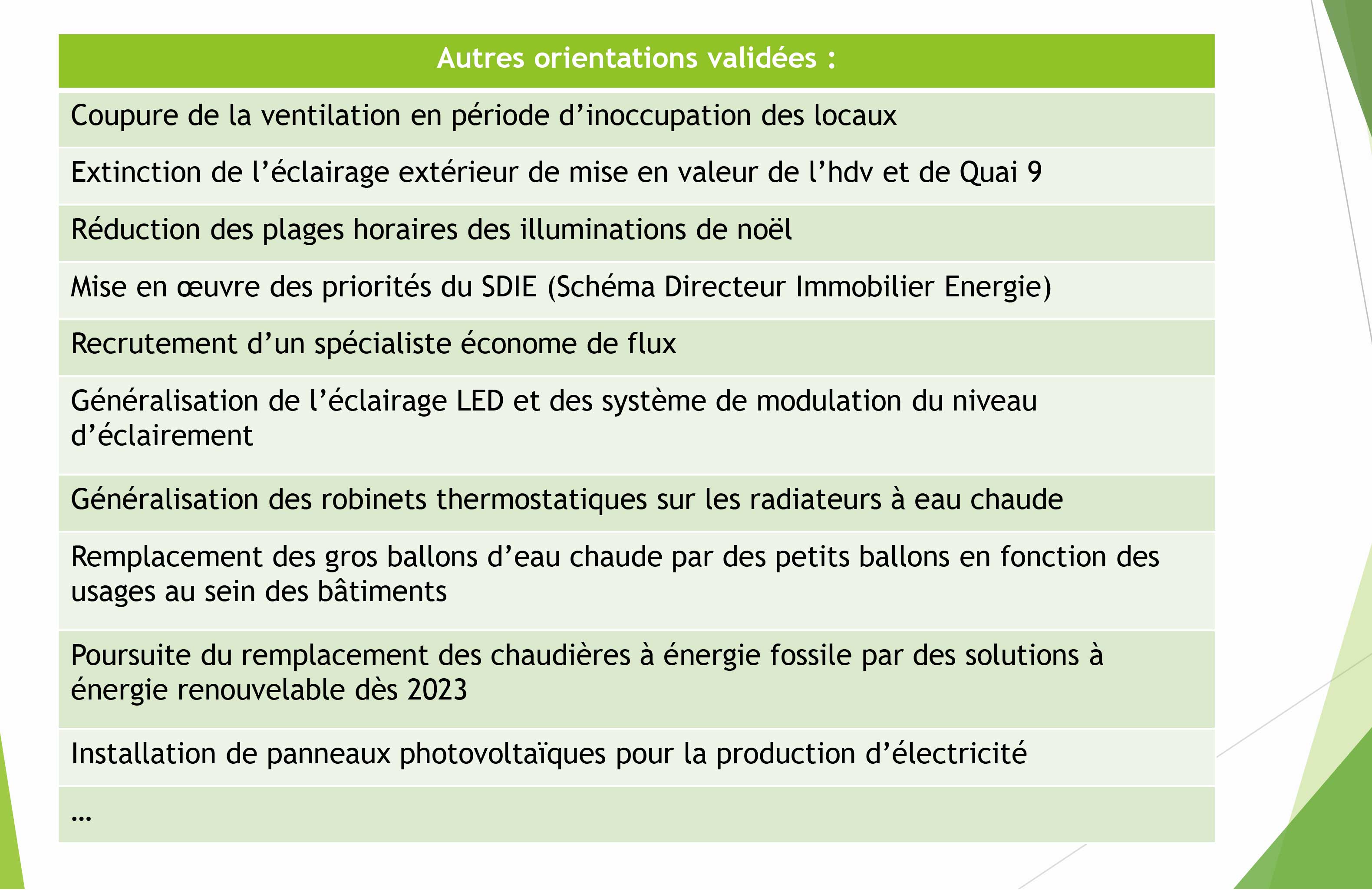 Plan d'action résilience énergétique Ville de Lanester